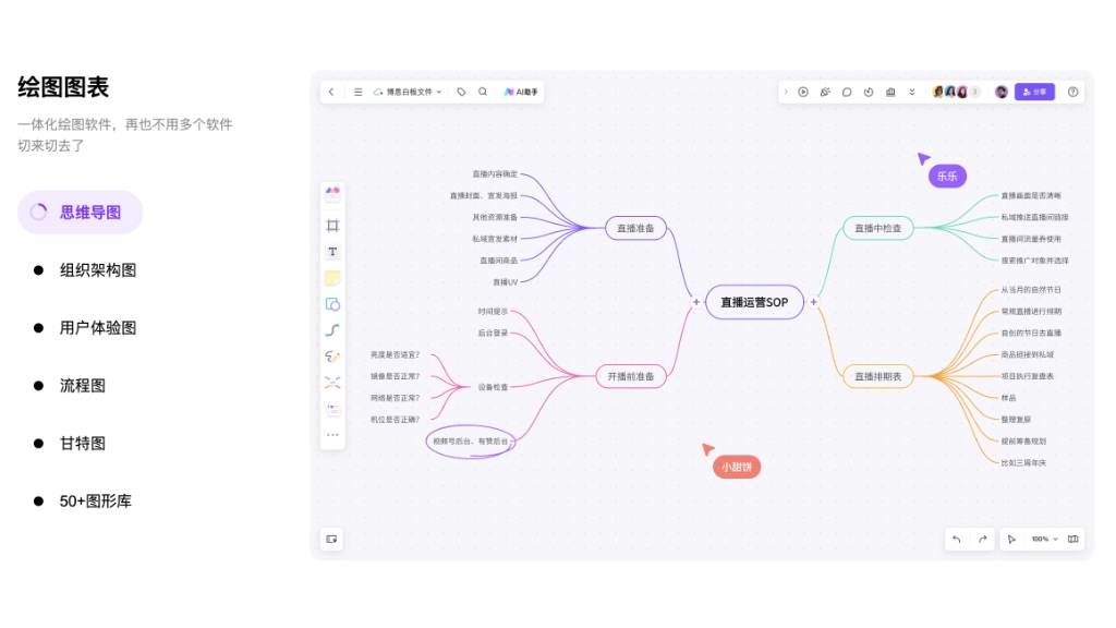 boardmix博思白板