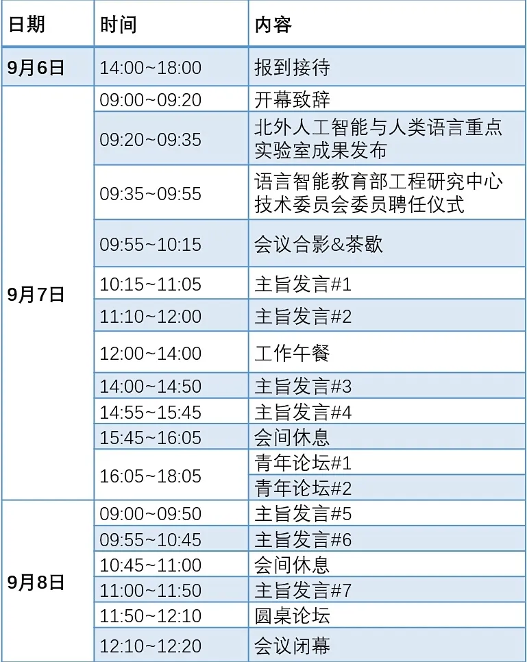 首届人工智能与人类语言高层论坛暨第七届中国语言智能大会